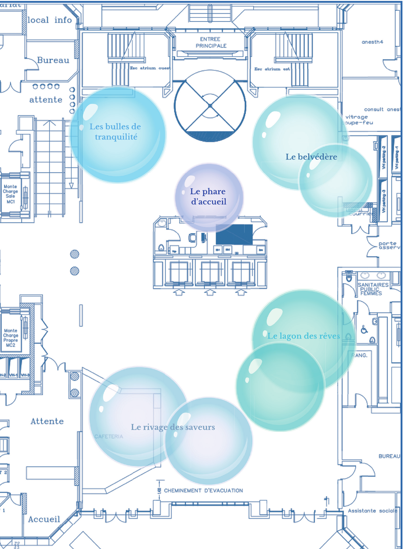 Plan de zoning du hall avec les cinq zones du projet Odyssée Médicale